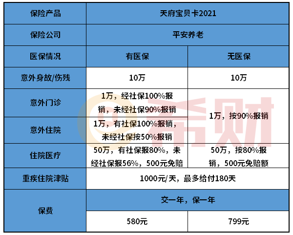 平安天府宝贝卡2021优缺点有哪些？