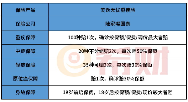 陆家嘴国泰美逸无忧重疾险值得买吗？