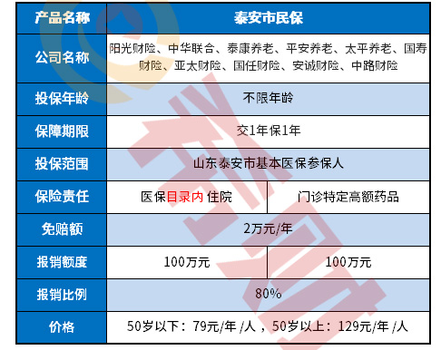 泰安市民保是真的吗？有哪些优缺点？