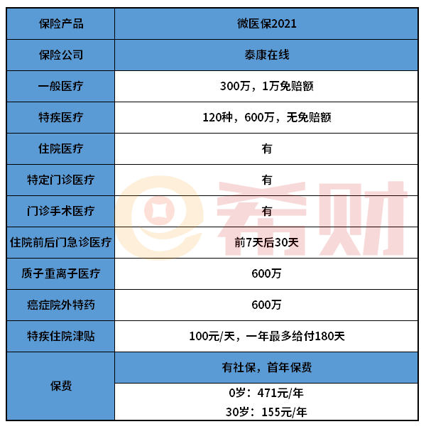 泰康微医保2021百万医疗险怎么样？