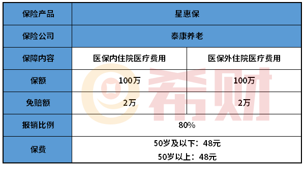 星惠保2021有必要买吗？星惠保2021在哪投保？