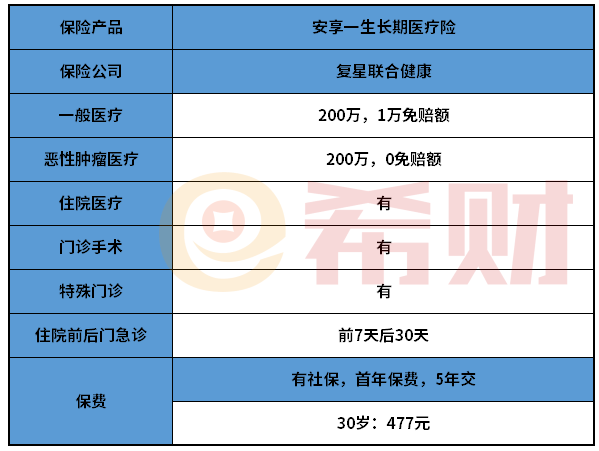 复星联合乐享一生长期医疗险表现如何？