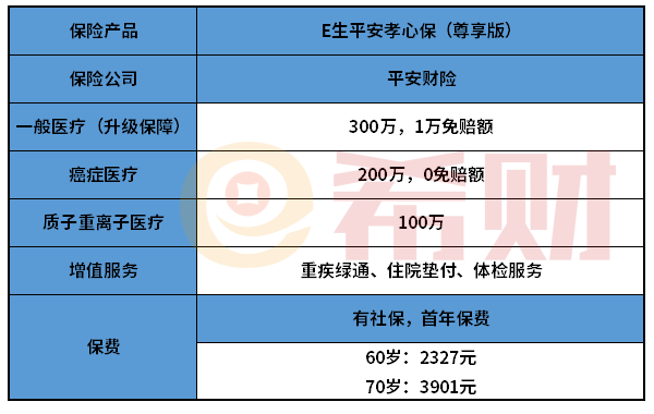 平安E生平安孝心保（尊享版）值得买吗？