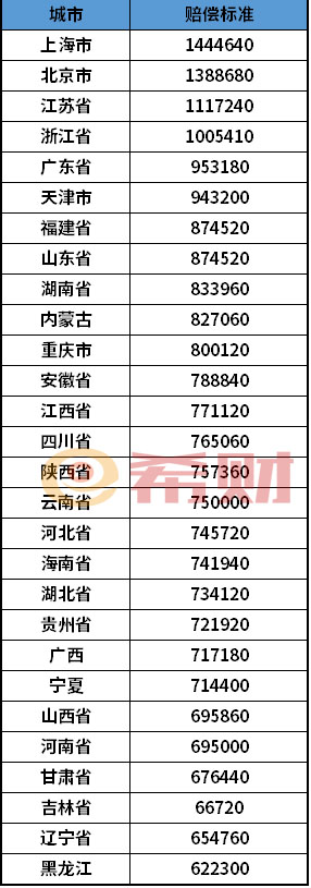 2021交通事故赔偿标准