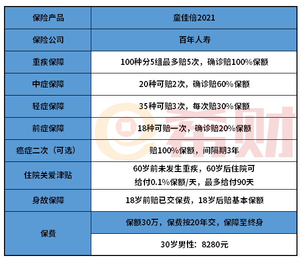 百年人寿童佳倍2021重疾险好不好？