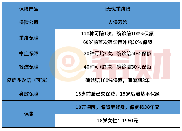 人保i无忧重疾险值得入手吗？