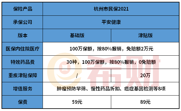 杭州市民保2021哪些人能买？能赔既往症吗？