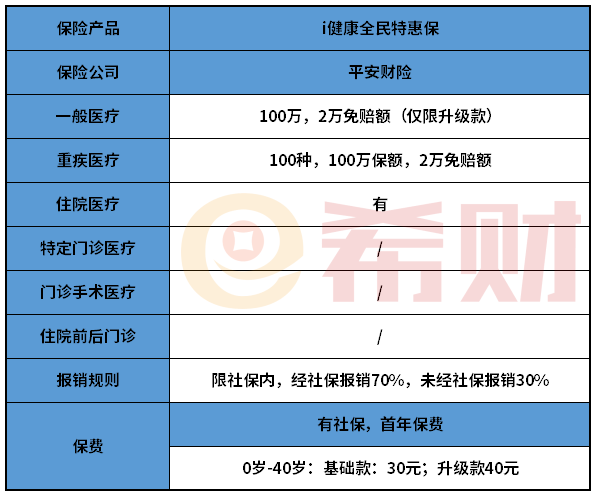 i健康全民特惠保好不好？