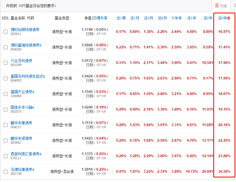 什么是债券基金？在天天基金网上如何筛选债券基金？