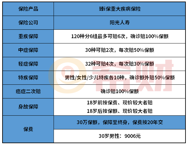 阳光臻i保重疾险值得买吗？