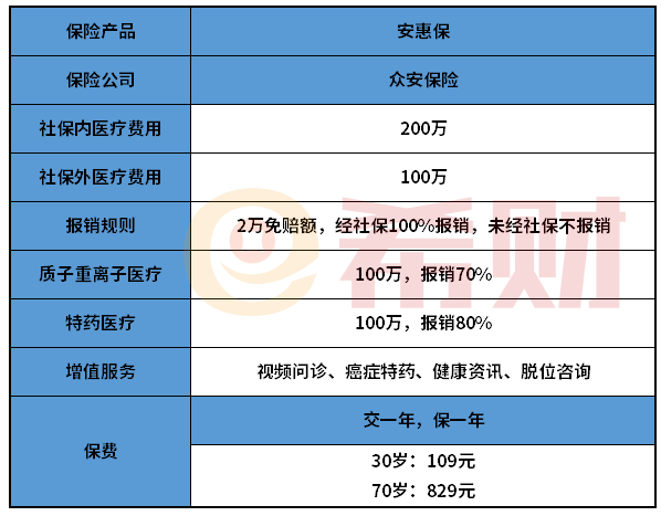 众安安惠保优缺点有哪些？