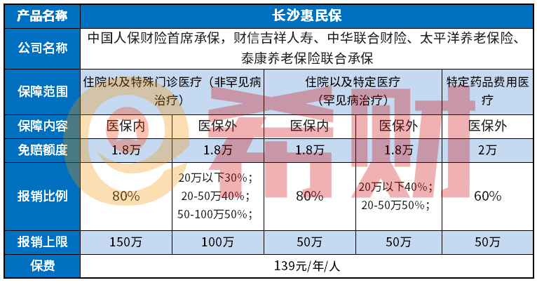 长沙惠民保优缺点