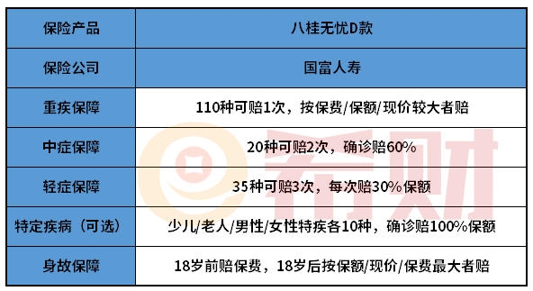 国富人寿八桂无忧D款值得买吗