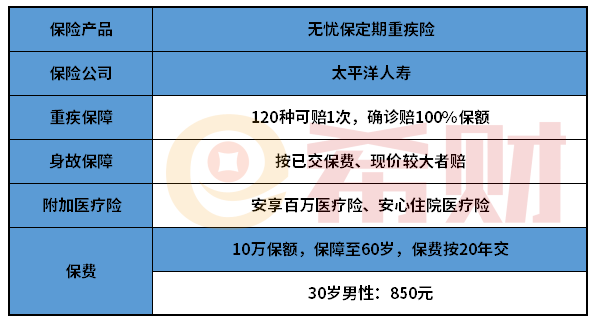 太平洋人寿无忧保好不好？