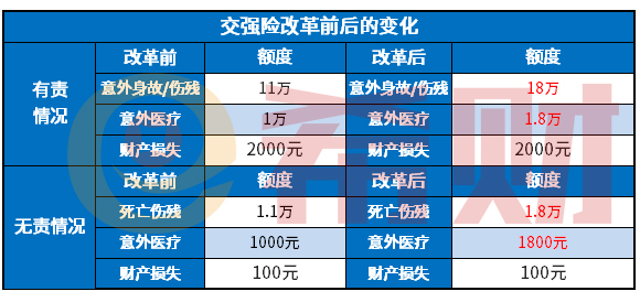 交强险赔偿范围有哪些