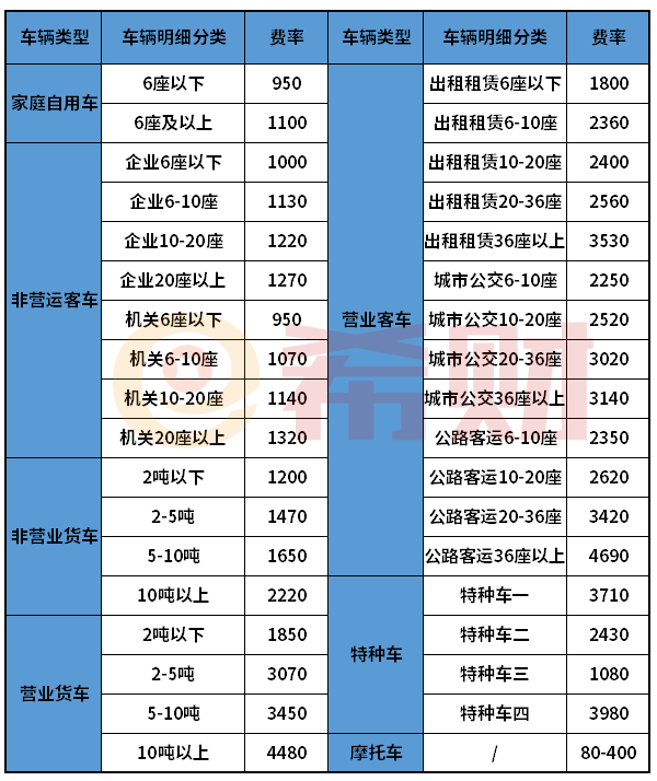 交强险收费标准2021 不出险能便宜多少？