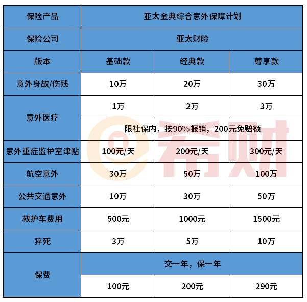 亚太金典综合意外保障计划值得买吗？