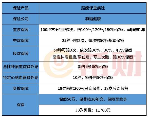 和谐健康超能保值得买吗？