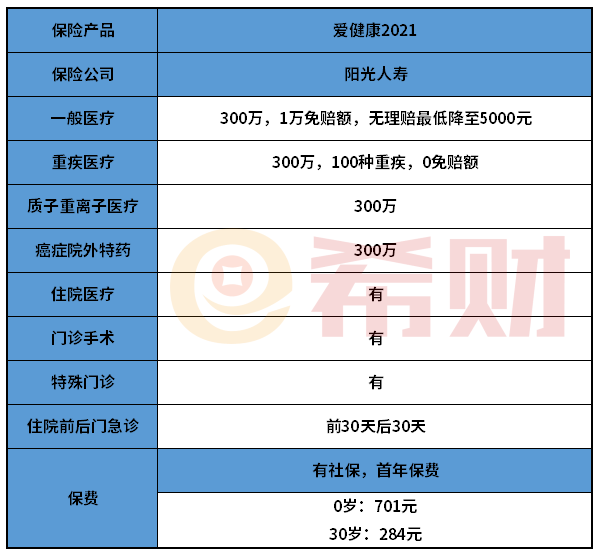 阳光爱健康2021医疗险好不好？