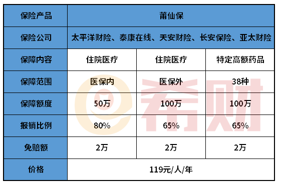 莆田莆仙保在哪投保？有没有坑？