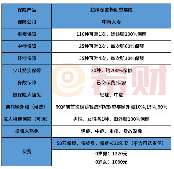 中荷人寿超级保宝重疾险怎么样？