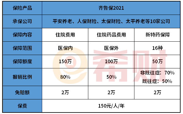 齐鲁保2021哪些情况不赔？