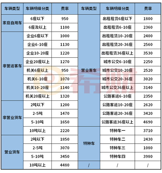 2021交强险费改后价格表