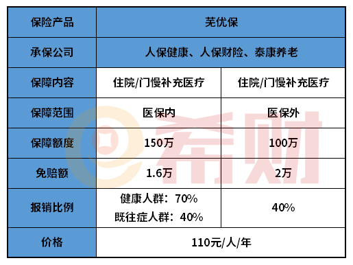 芜湖芜优保能带病投保吗？有必要买吗？