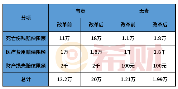 交强险都包括什么2021？最多能赔多少钱？