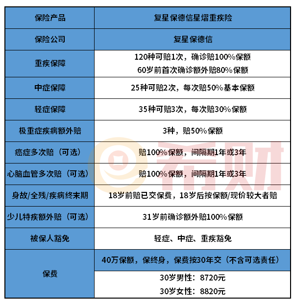 复星保德信星熠重疾险值得买吗？