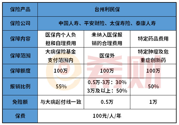 台州利民保是真的吗？怎么投保？