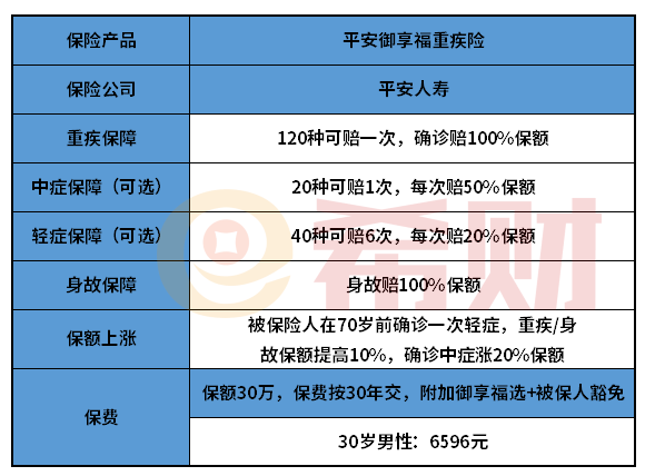 平安御享福重疾险值得投保吗？适合哪些人考虑？