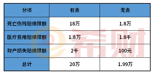 新车必买的4种保险是哪些？