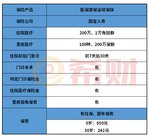 国宝医保康保证续保版好不好？