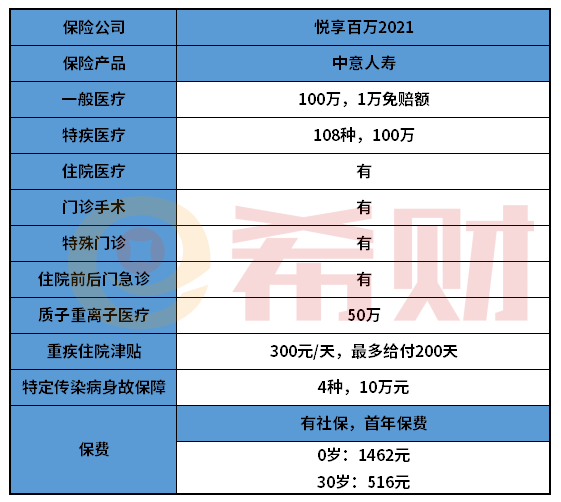 中意悦享百万2021版好不好？优点和不足盘点