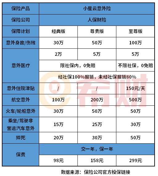 人身意外险买哪个保险公司的好？附产品信息表