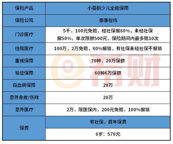 泰康小喜鹊全能保优缺点分析 续保条件要留意