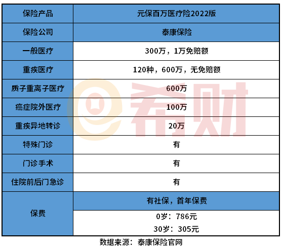 泰康元保百万医疗险2022版好不好？续保条件要留意