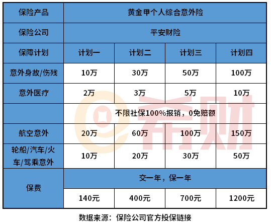 分析：平安财险黄金甲个人综合意外险值得买吗？