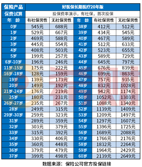 百万医疗险多少钱一年？附热门产品费率一览