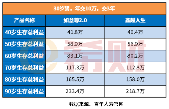 百年人寿鑫越人生靠谱吗？教您几个实用方法