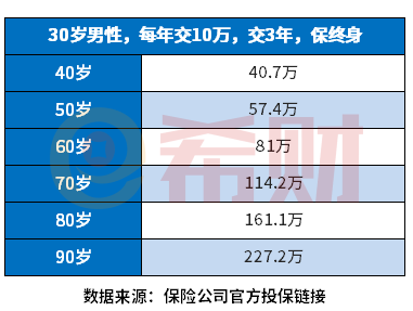 终身寿险哪家保险公司比较好？附两款产品介绍