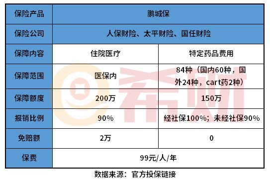 鹏城保怎么样？教您几个实用方法