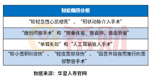 华夏常青树重大疾病保险怎么样？教您几个看懂条款的方法