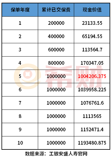 工银安盛人寿鑫如意六号终身寿险怎么样？教您几个实用方法