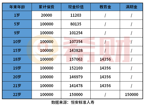 筑梦未来教育金怎么样？教您几个看懂产品的方法