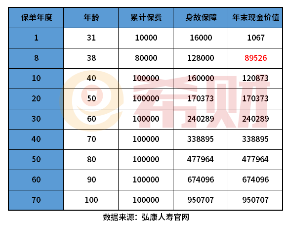 终身寿险哪家保险公司比较好？附两款产品介绍