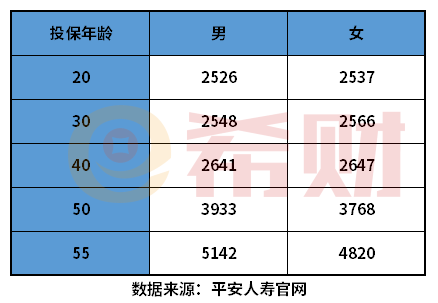 平安意外险险种及价格表2022 附价格一览表