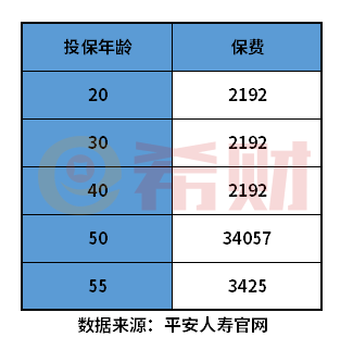 中国平安意外险价格表 长期+一年期意外险价格一览