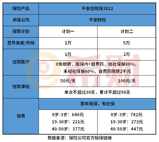 平安住院保2022版怎么样？搞懂这个问题有哪些方法